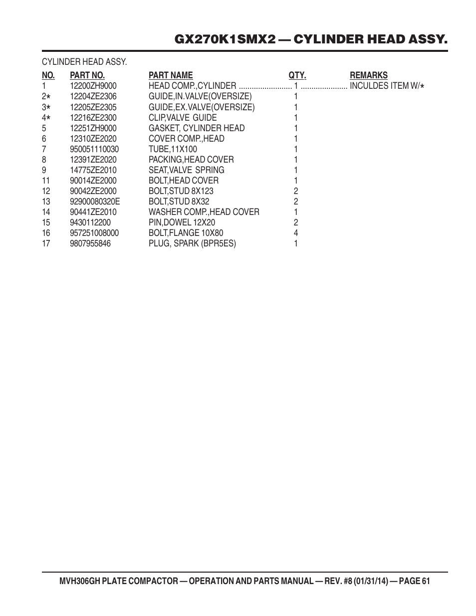 Multiquip MVH306GH User Manual | Page 61 / 80