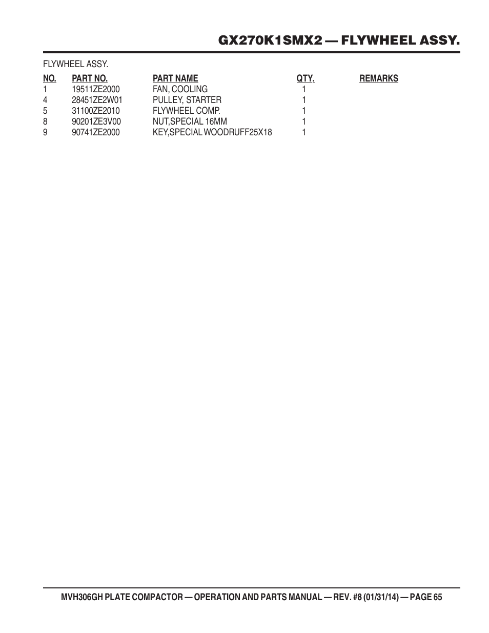 Multiquip MVH306GH User Manual | Page 65 / 80