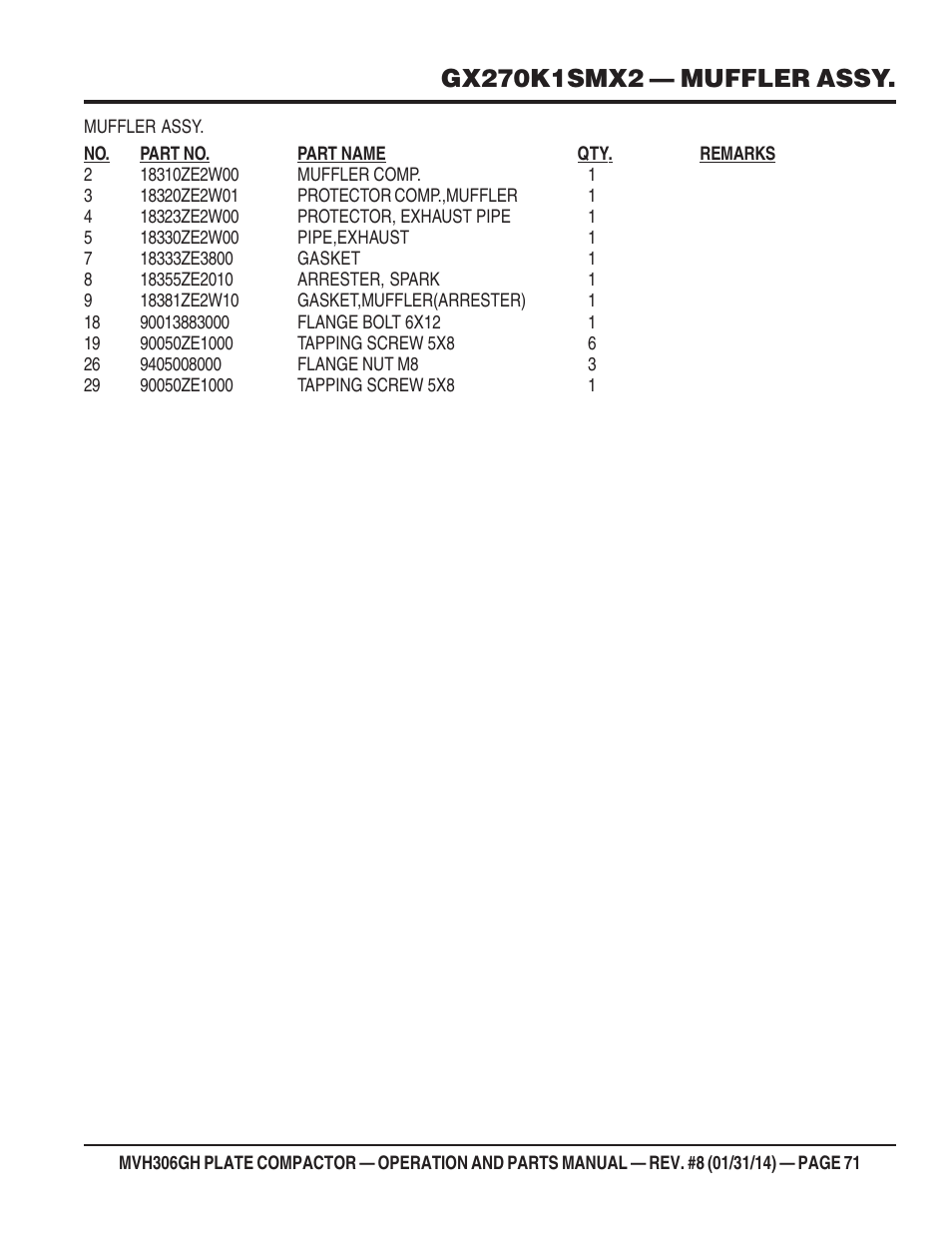 Multiquip MVH306GH User Manual | Page 71 / 80