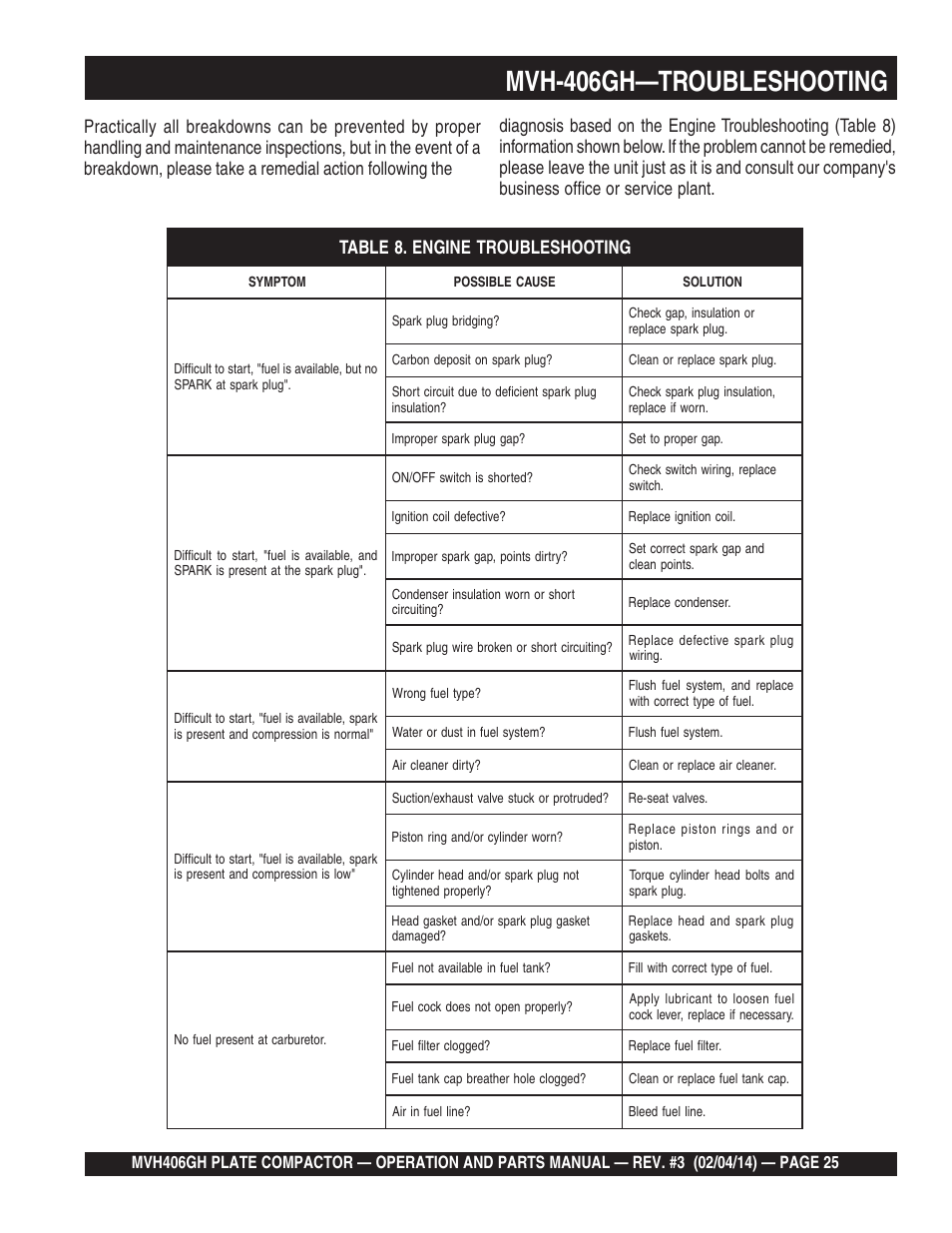 Mvh-406gh—troubleshooting | Multiquip MVH406GH User Manual | Page 25 / 78
