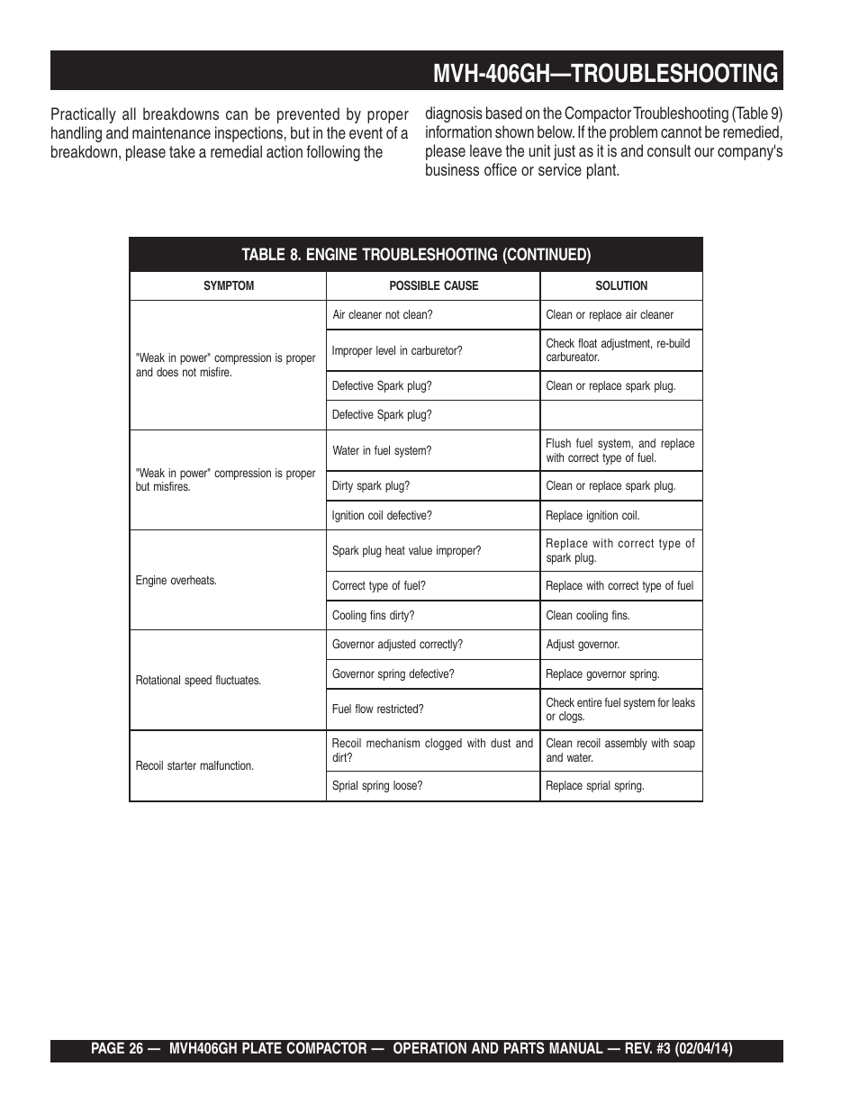 Mvh-406gh—troubleshooting | Multiquip MVH406GH User Manual | Page 26 / 78