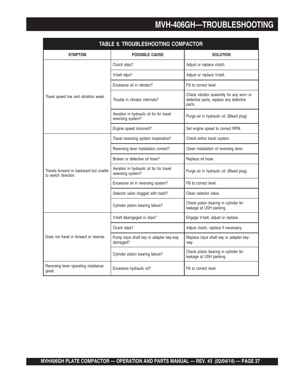 Mvh-406gh—troubleshooting | Multiquip MVH406GH User Manual | Page 27 / 78