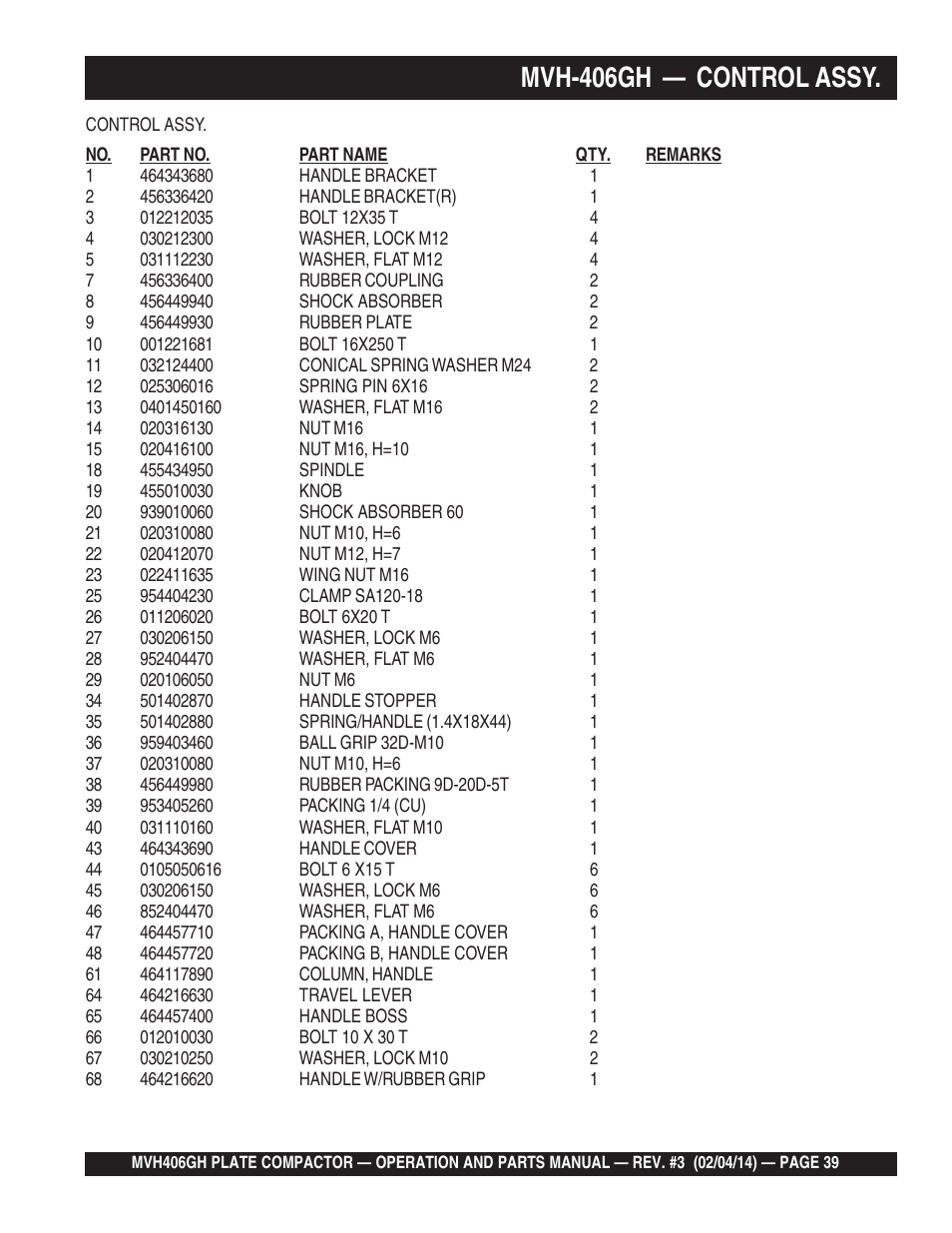 Mvh-406gh — control assy | Multiquip MVH406GH User Manual | Page 39 / 78