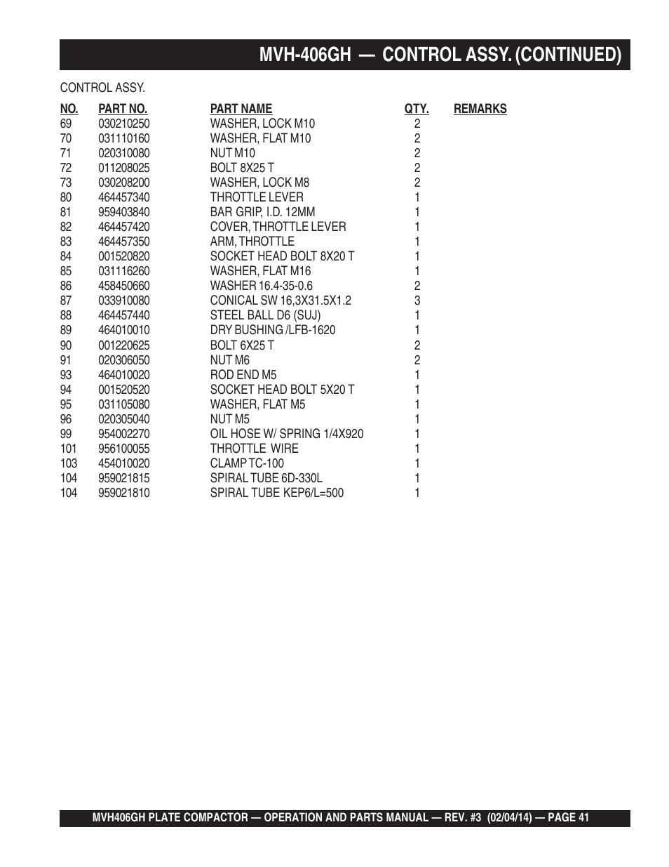 Mvh-406gh — control assy. (continued) | Multiquip MVH406GH User Manual | Page 41 / 78