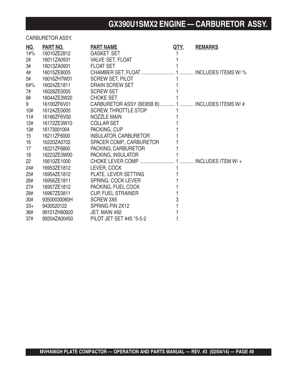 Multiquip MVH406GH User Manual | Page 49 / 78