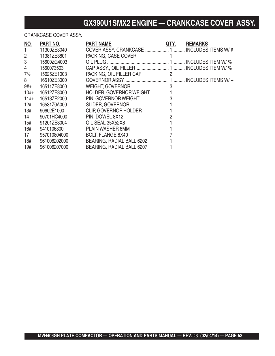 Multiquip MVH406GH User Manual | Page 53 / 78