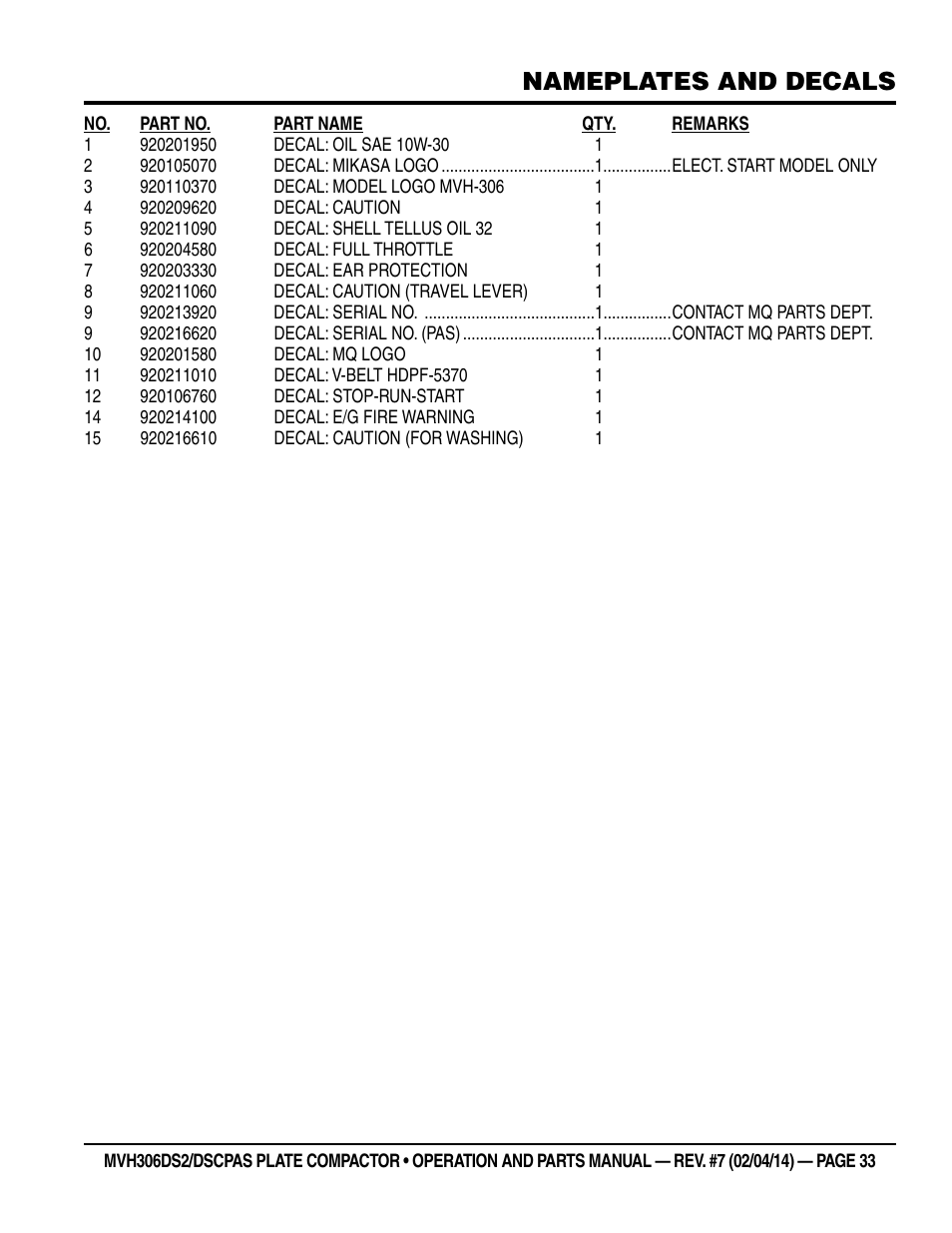 Nameplates and decals | Multiquip MVH306DSCP User Manual | Page 33 / 80