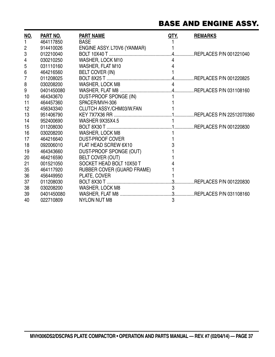 Base and engine assy | Multiquip MVH306DSCP User Manual | Page 37 / 80