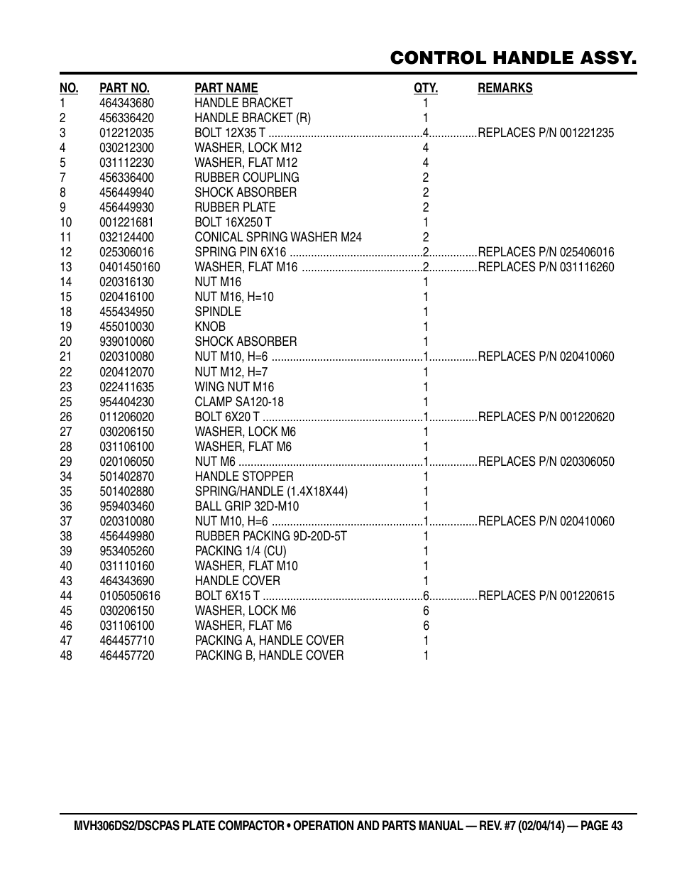 Control handle assy | Multiquip MVH306DSCP User Manual | Page 43 / 80