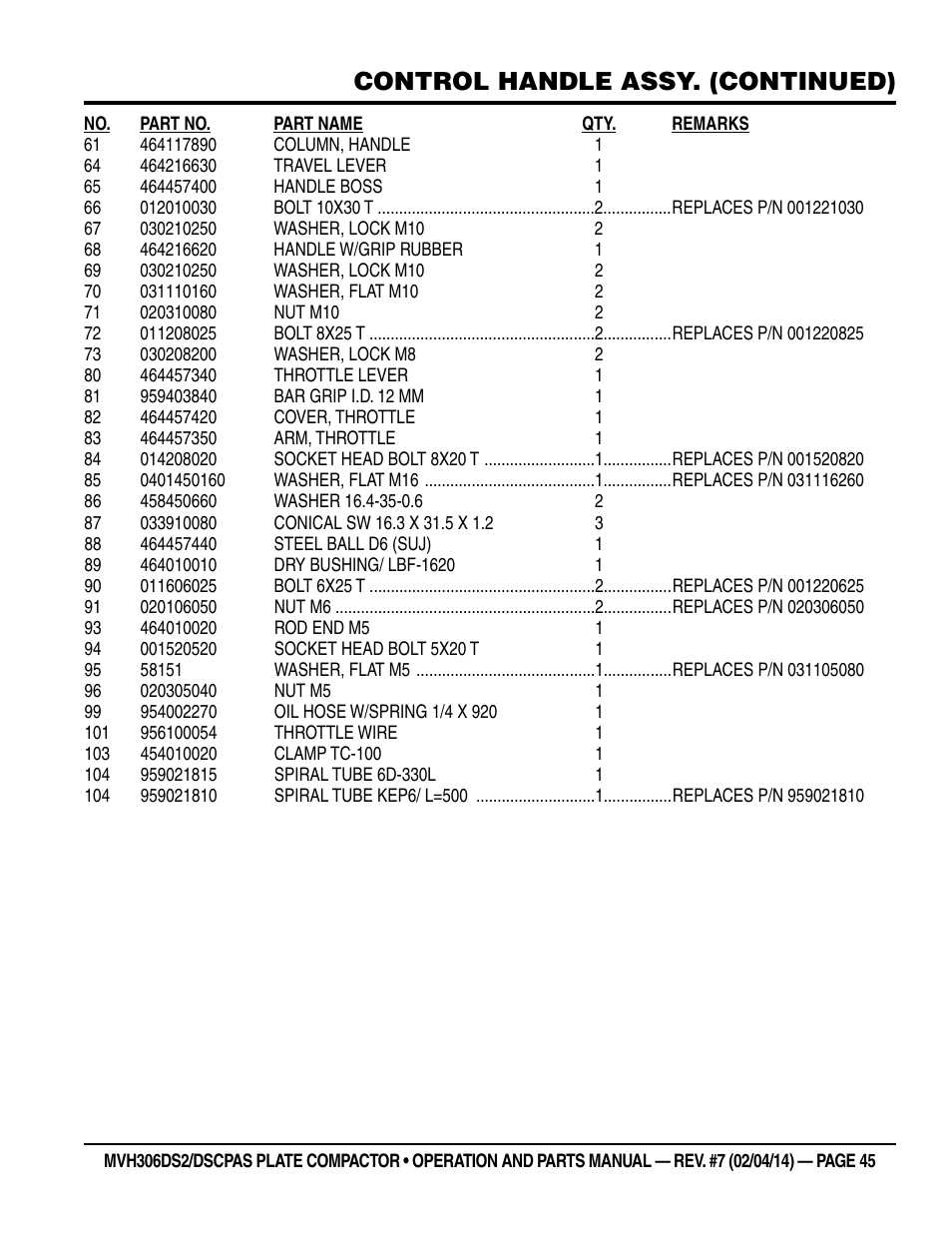 Control handle assy. (continued) | Multiquip MVH306DSCP User Manual | Page 45 / 80