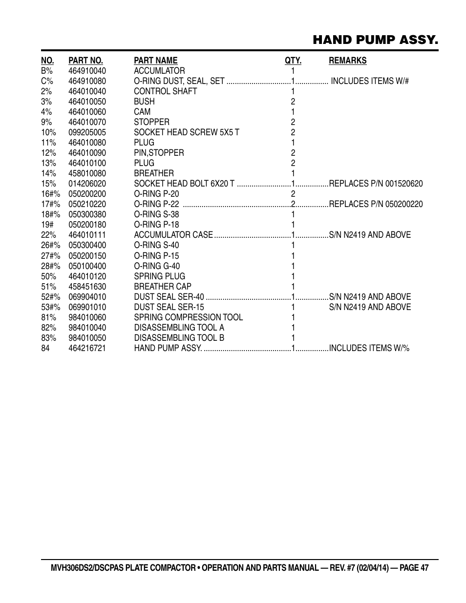 Hand pump assy | Multiquip MVH306DSCP User Manual | Page 47 / 80