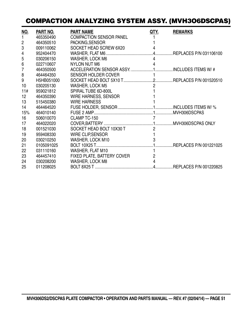 Compaction analyzing system assy. (mvh3o6dscpas) | Multiquip MVH306DSCP User Manual | Page 51 / 80