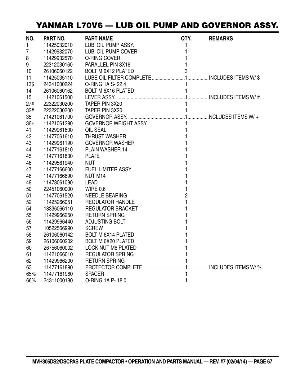 Yanmar l70v6 — lub oil pump and governor assy | Multiquip MVH306DSCP User Manual | Page 67 / 80