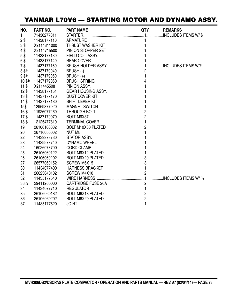 Yanmar l70v6 — starting motor and dynamo assy | Multiquip MVH306DSCP User Manual | Page 75 / 80