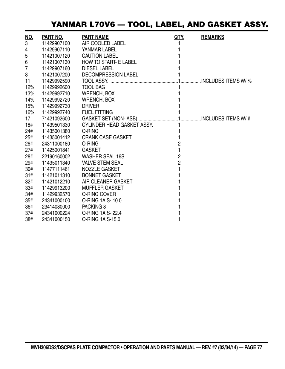 Yanmar l70v6 — tool, label, and gasket assy | Multiquip MVH306DSCP User Manual | Page 77 / 80