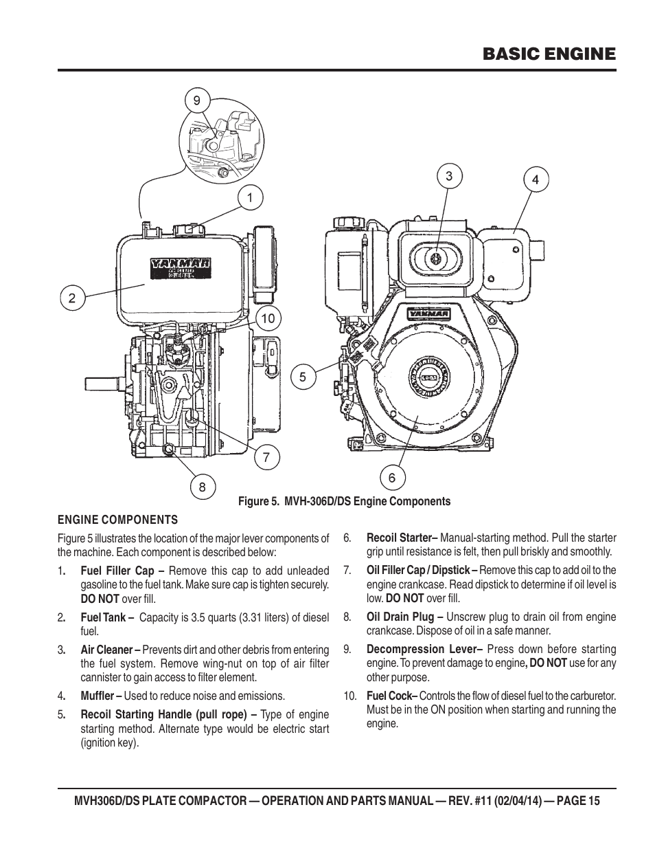 Basic engine | Multiquip MVH306DS User Manual | Page 15 / 74
