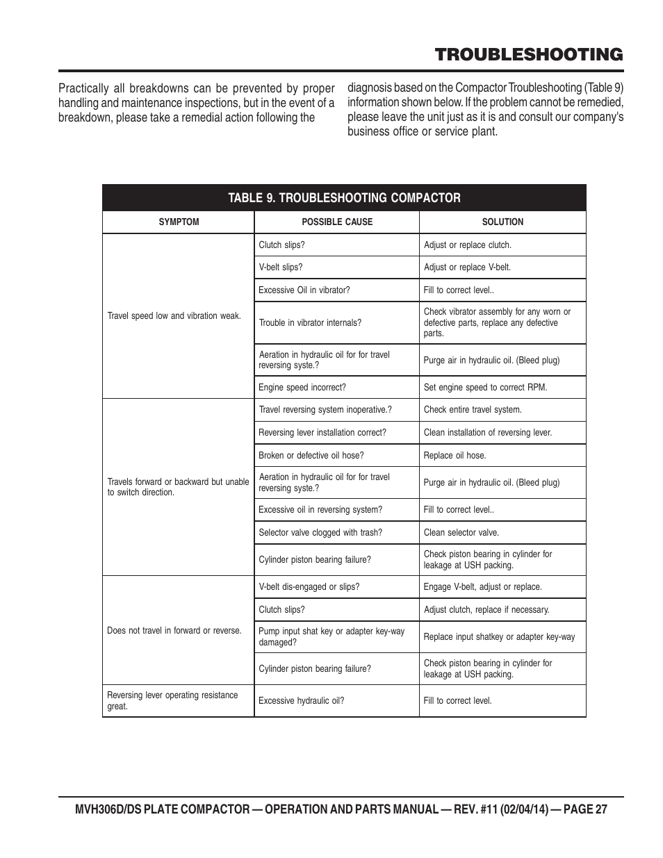 Troubleshooting | Multiquip MVH306DS User Manual | Page 27 / 74
