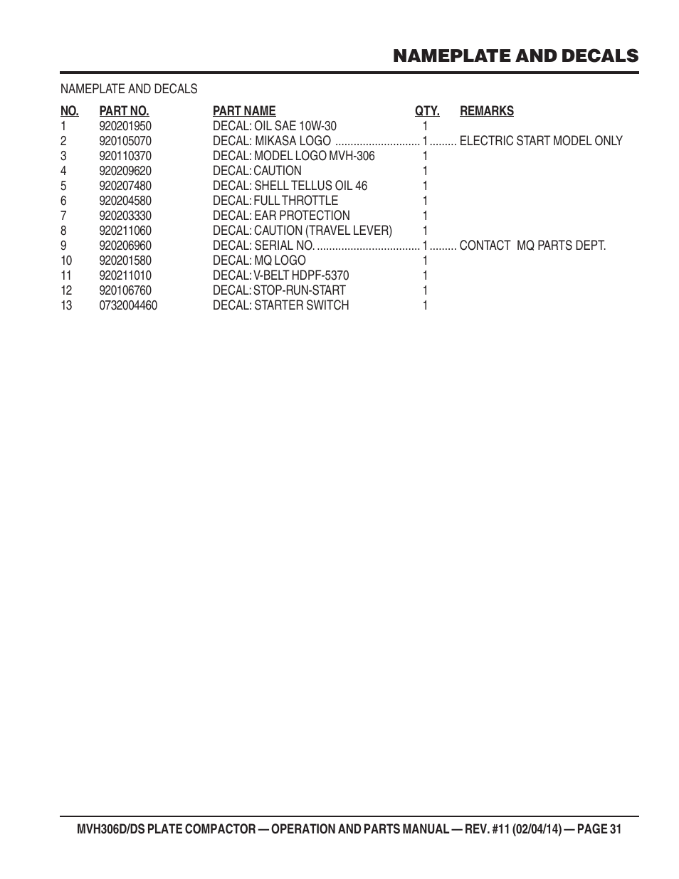 Nameplate and decals | Multiquip MVH306DS User Manual | Page 31 / 74