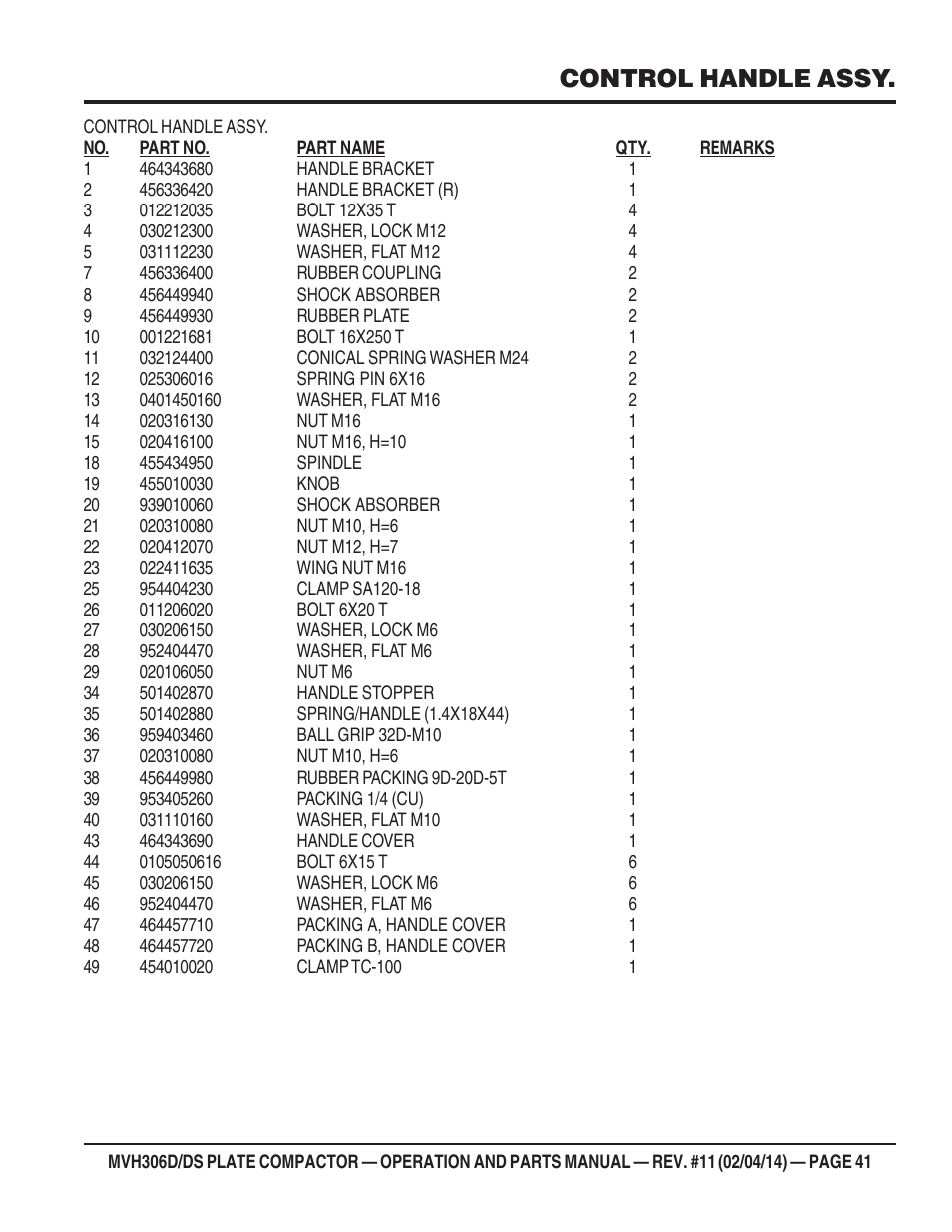 Control handle assy | Multiquip MVH306DS User Manual | Page 41 / 74