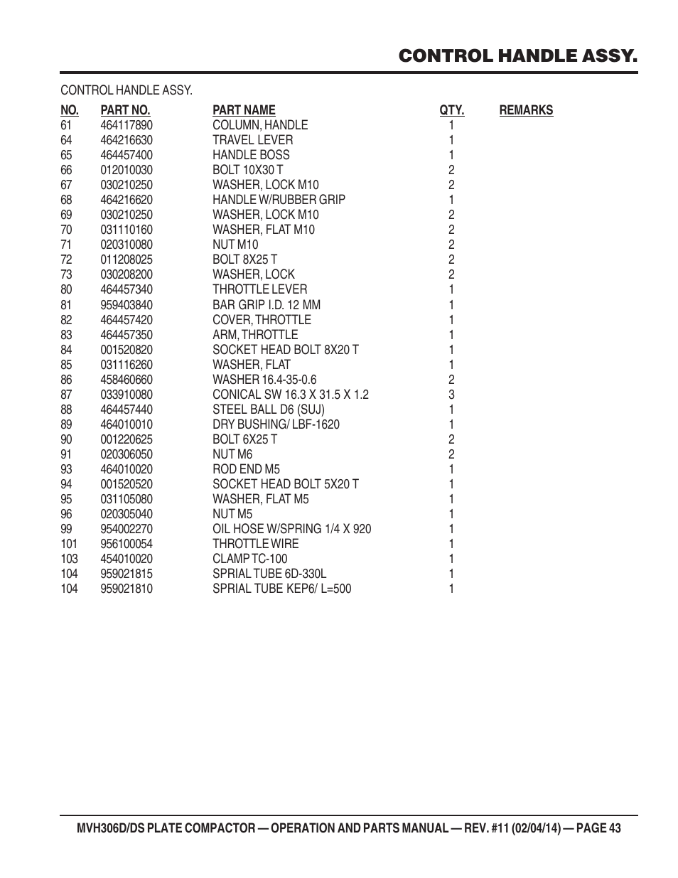 Control handle assy | Multiquip MVH306DS User Manual | Page 43 / 74