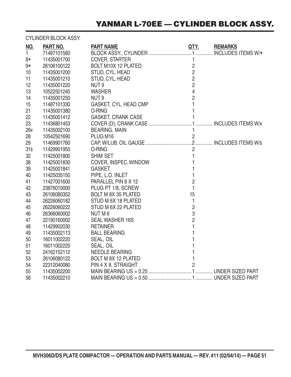 Yanmar l-70ee — cylinder block assy | Multiquip MVH306DS User Manual | Page 51 / 74