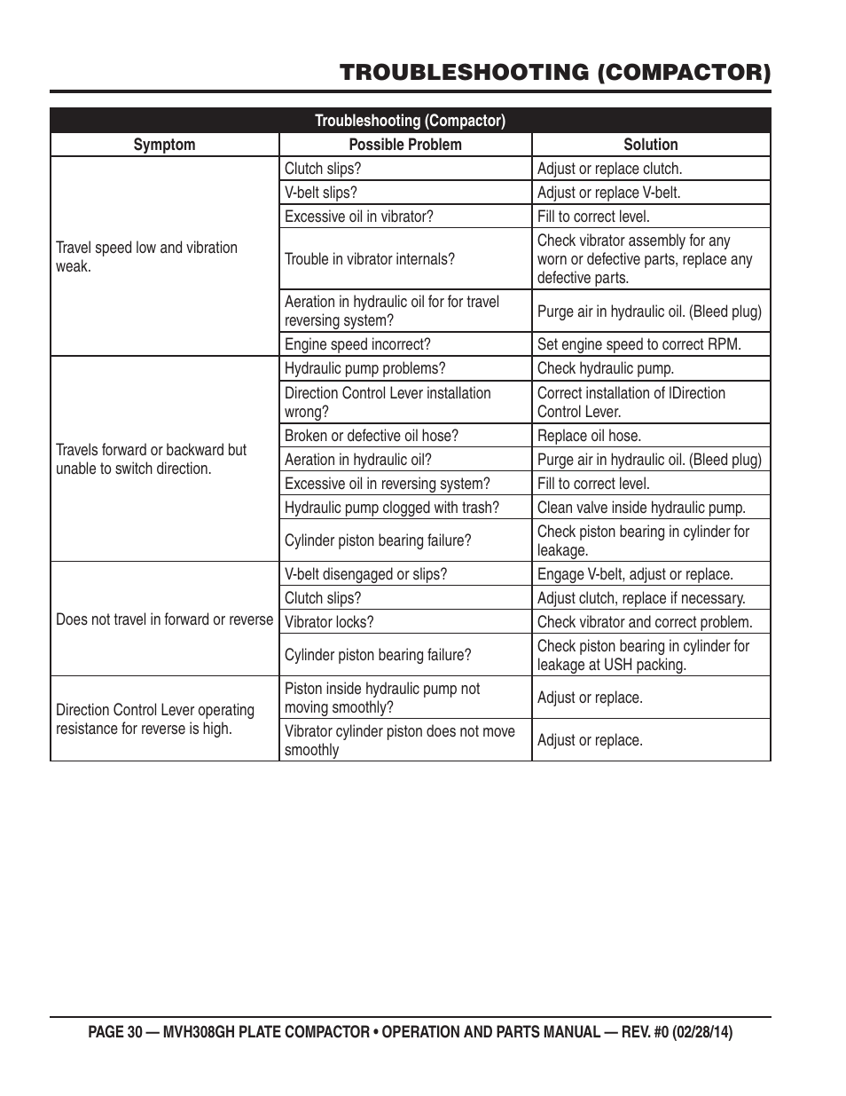 Troubleshooting (compactor) | Multiquip MVH308GH User Manual | Page 30 / 86