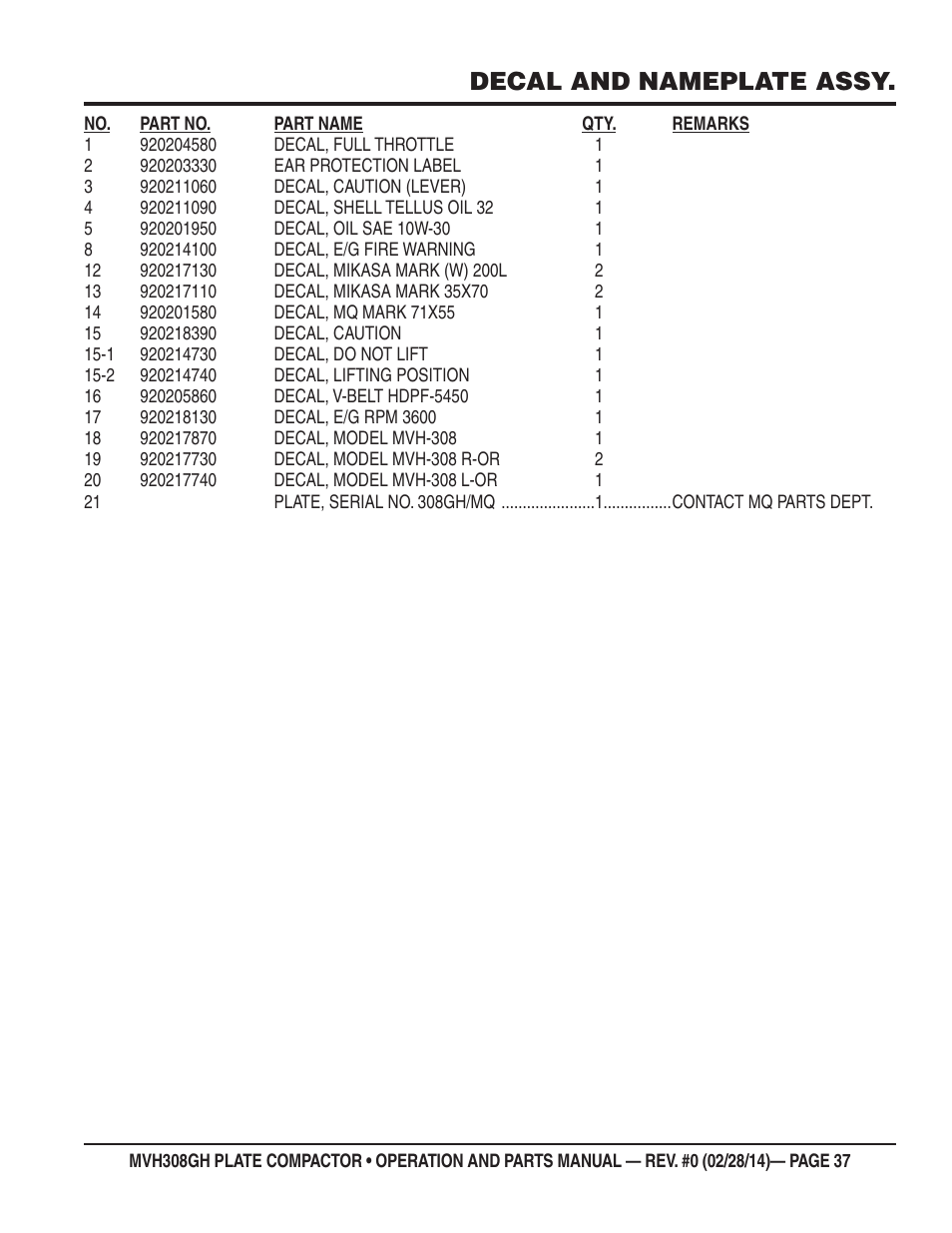 Decal and nameplate assy | Multiquip MVH308GH User Manual | Page 37 / 86