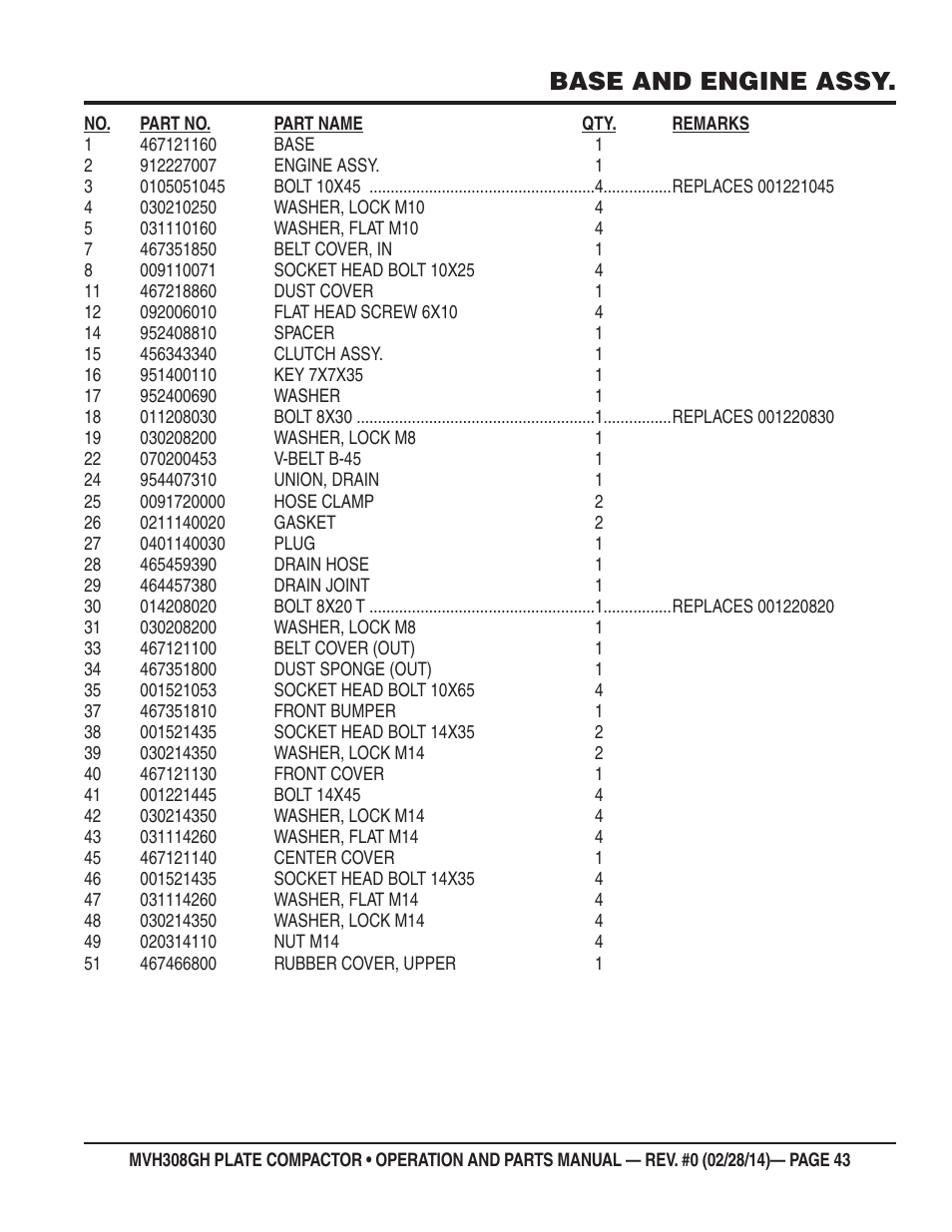 Base and engine assy | Multiquip MVH308GH User Manual | Page 43 / 86