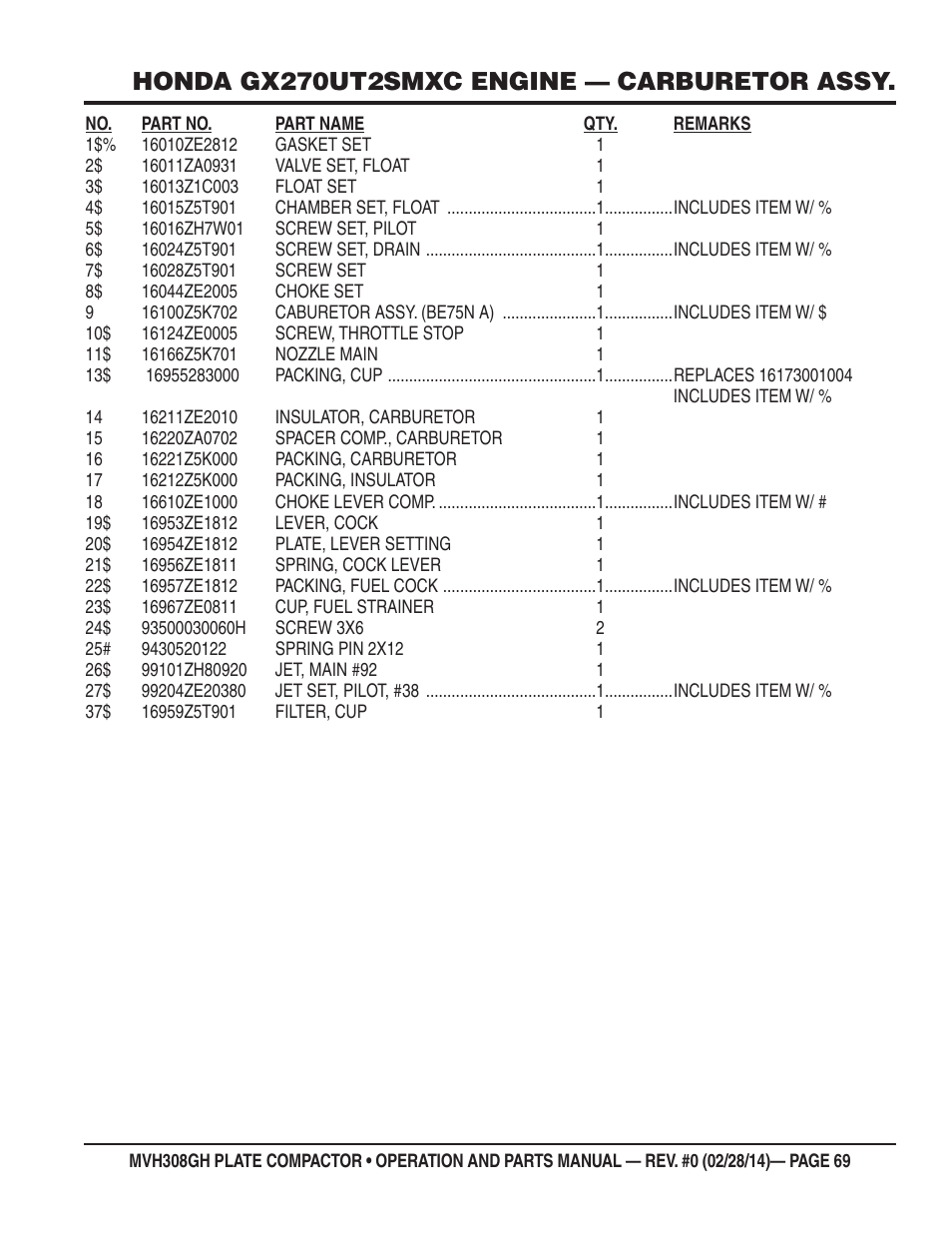 Honda gx270ut2smxc engine — carburetor assy | Multiquip MVH308GH User Manual | Page 69 / 86