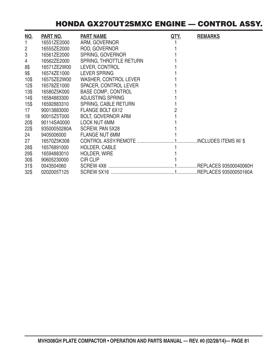 Honda gx270ut2smxc engine — control assy | Multiquip MVH308GH User Manual | Page 81 / 86