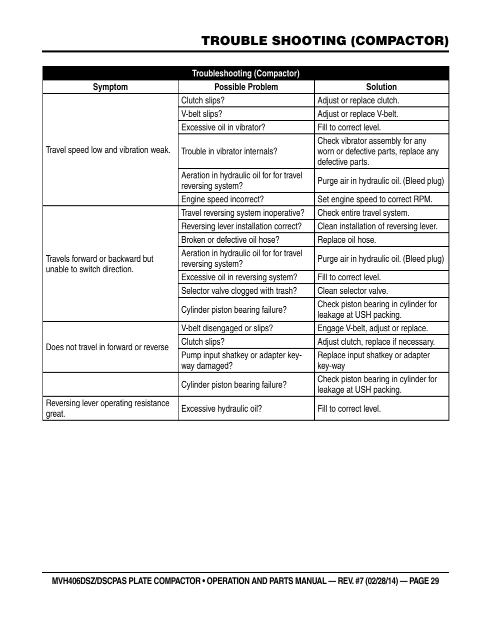 Trouble shooting (compactor) | Multiquip MVH406DSCP User Manual | Page 29 / 104