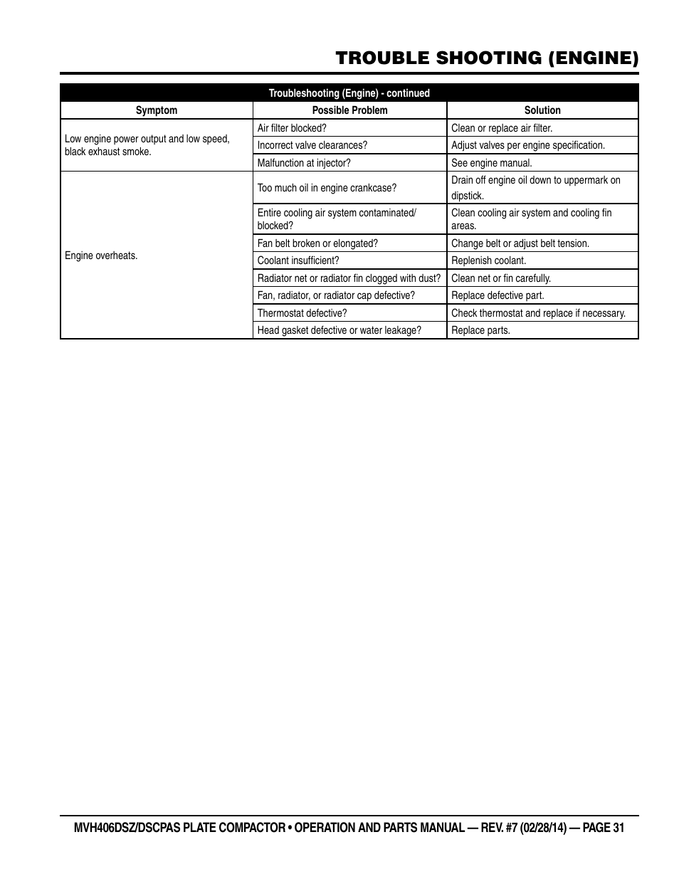 Trouble shooting (engine) | Multiquip MVH406DSCP User Manual | Page 31 / 104