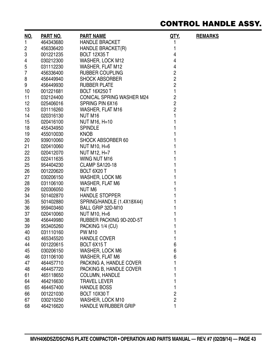 Control handle assy | Multiquip MVH406DSCP User Manual | Page 43 / 104