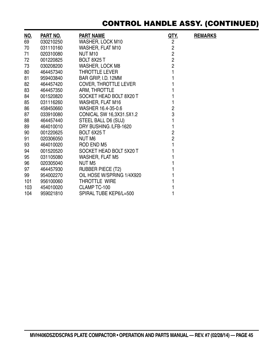 Control handle assy. (continued) | Multiquip MVH406DSCP User Manual | Page 45 / 104