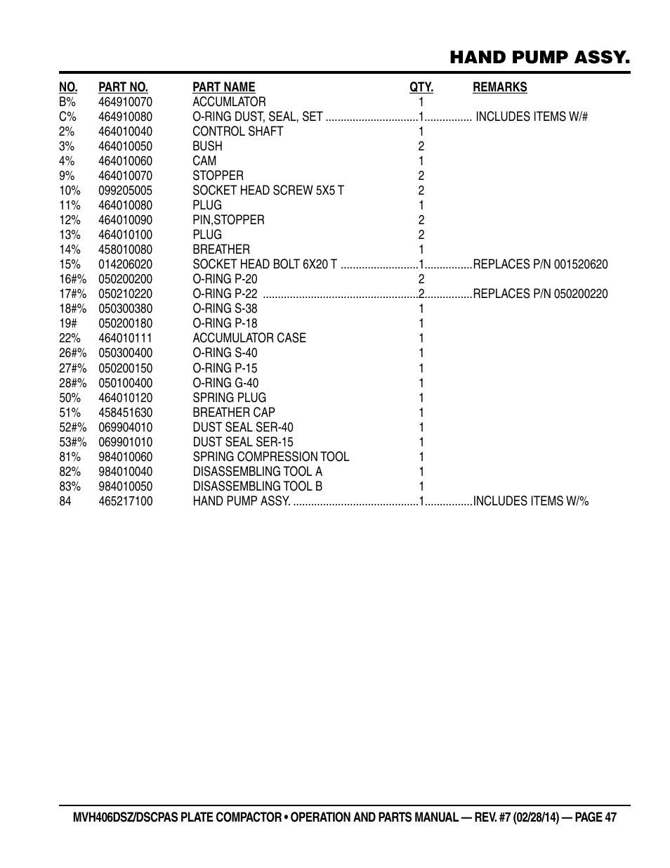 Hand pump assy | Multiquip MVH406DSCP User Manual | Page 47 / 104