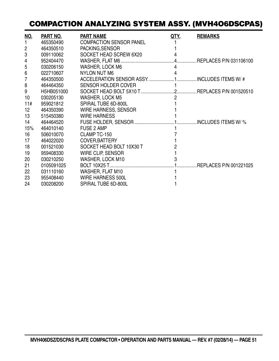 Compaction analyzing system assy. (mvh4o6dscpas) | Multiquip MVH406DSCP User Manual | Page 51 / 104