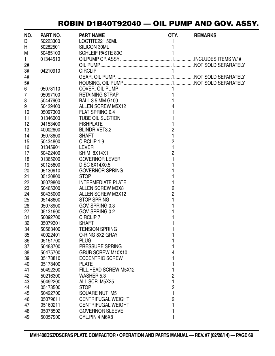 Multiquip MVH406DSCP User Manual | Page 69 / 104