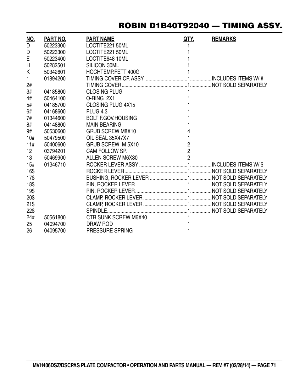 Multiquip MVH406DSCP User Manual | Page 71 / 104