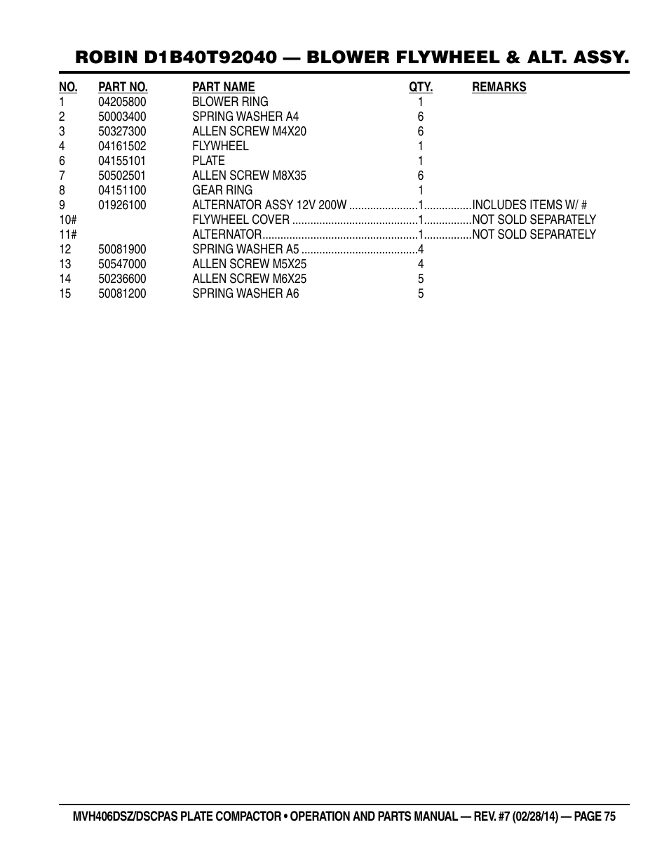 Multiquip MVH406DSCP User Manual | Page 75 / 104