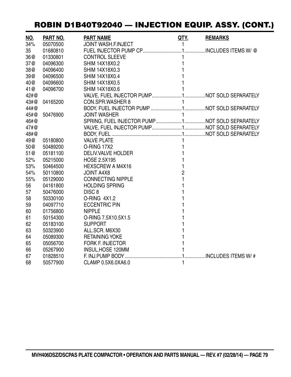 Multiquip MVH406DSCP User Manual | Page 79 / 104