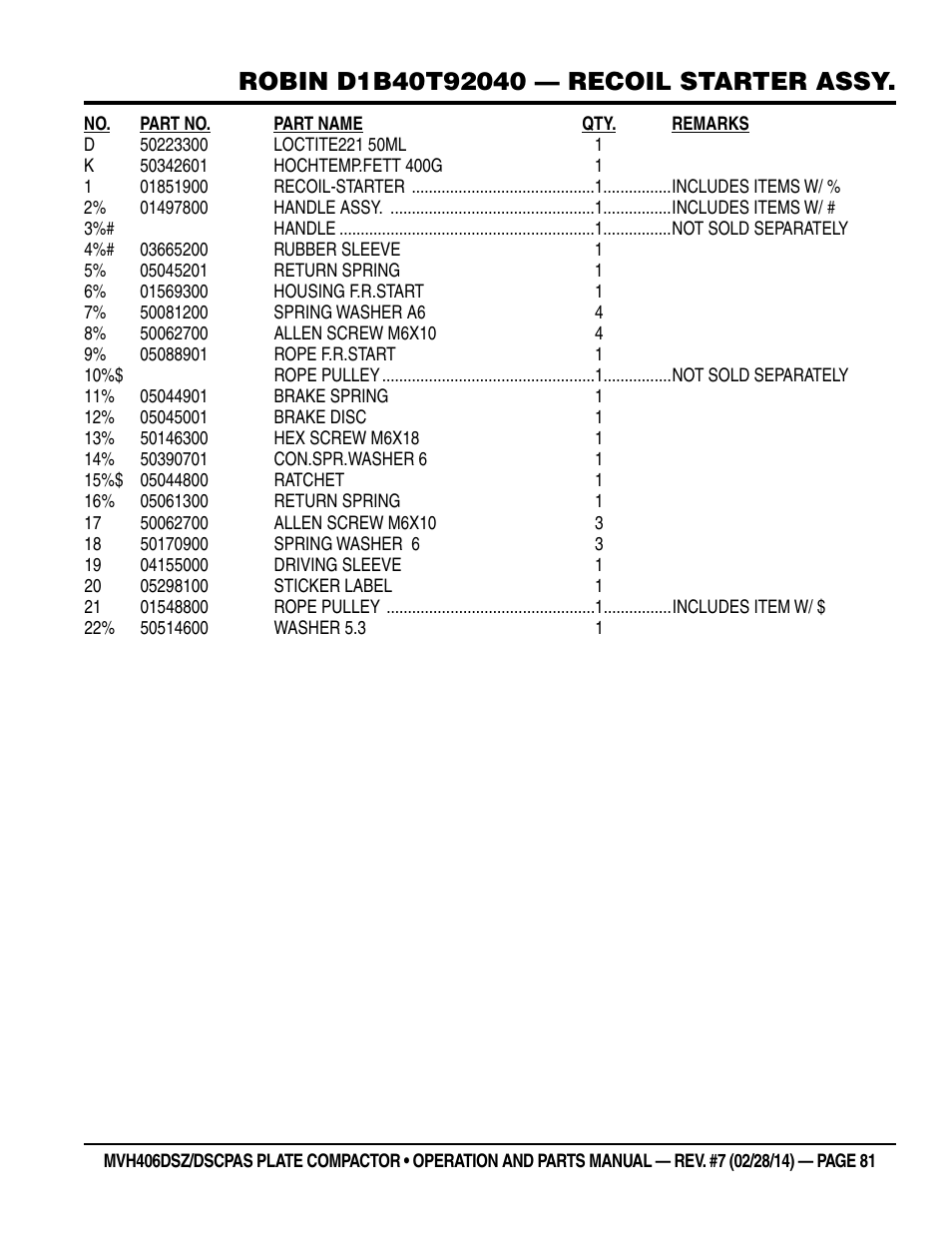 Multiquip MVH406DSCP User Manual | Page 81 / 104
