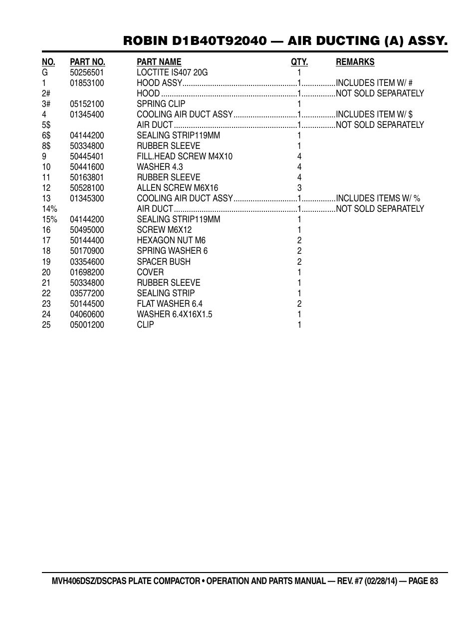 Multiquip MVH406DSCP User Manual | Page 83 / 104