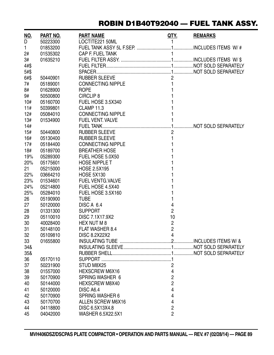 Multiquip MVH406DSCP User Manual | Page 89 / 104