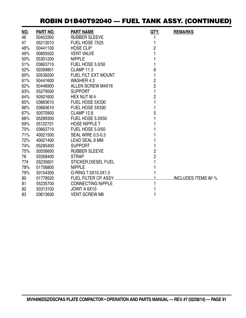 Multiquip MVH406DSCP User Manual | Page 91 / 104