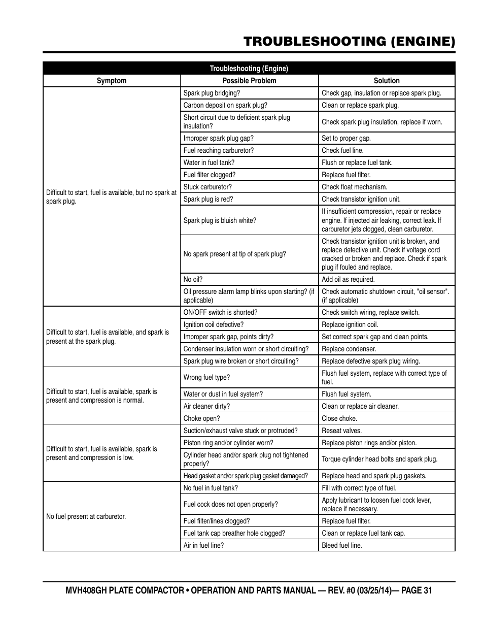 Troubleshooting (engine) | Multiquip MVH408GH User Manual | Page 31 / 86