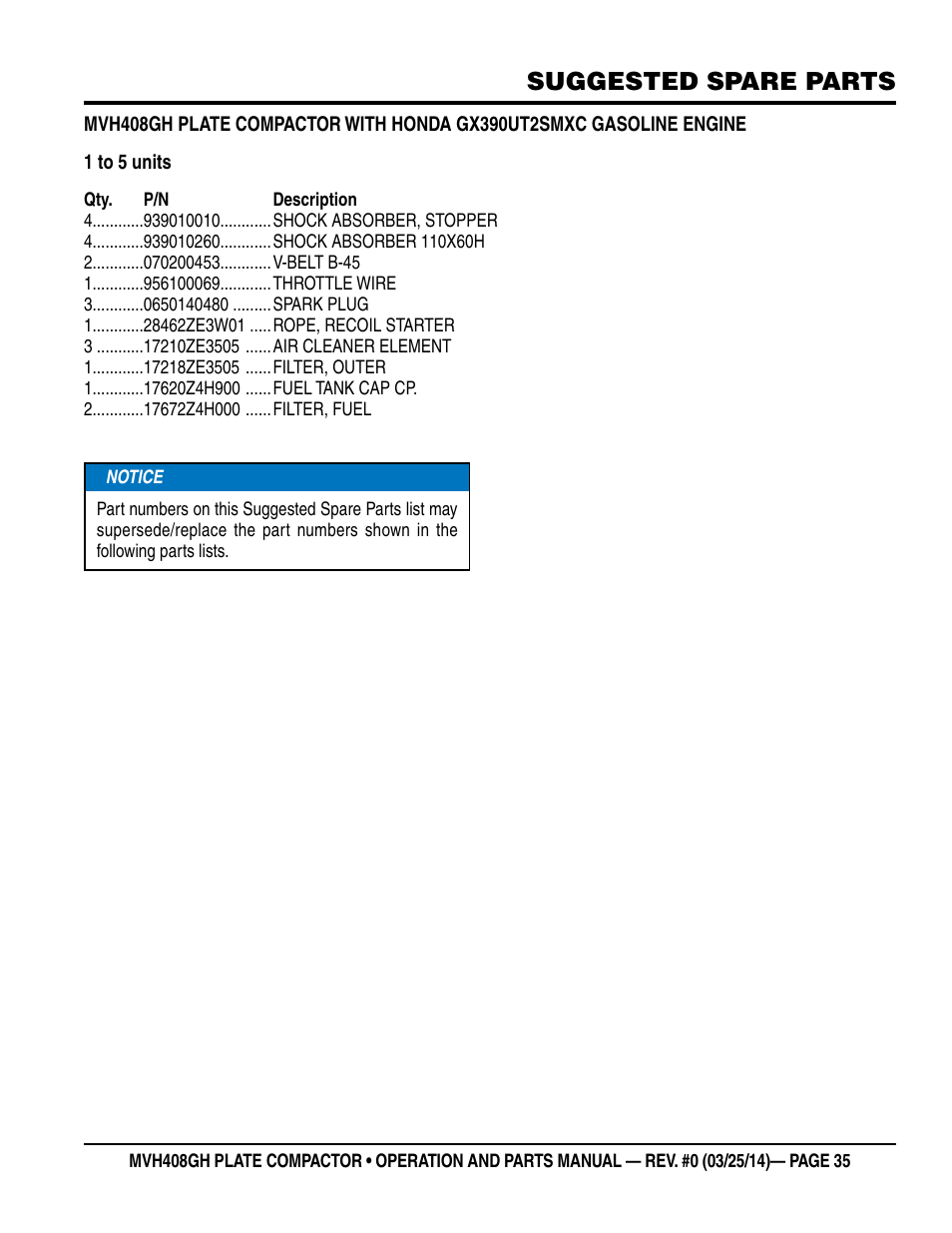 Suggested spare parts | Multiquip MVH408GH User Manual | Page 35 / 86