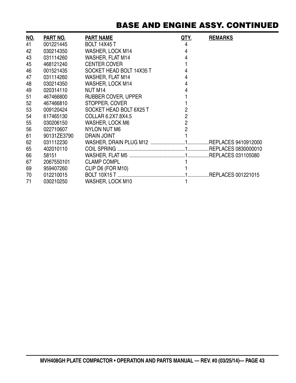 Base and engine assy. continued | Multiquip MVH408GH User Manual | Page 43 / 86