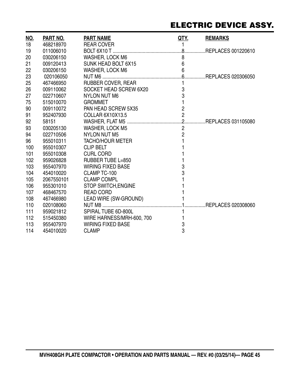 Electric device assy | Multiquip MVH408GH User Manual | Page 45 / 86