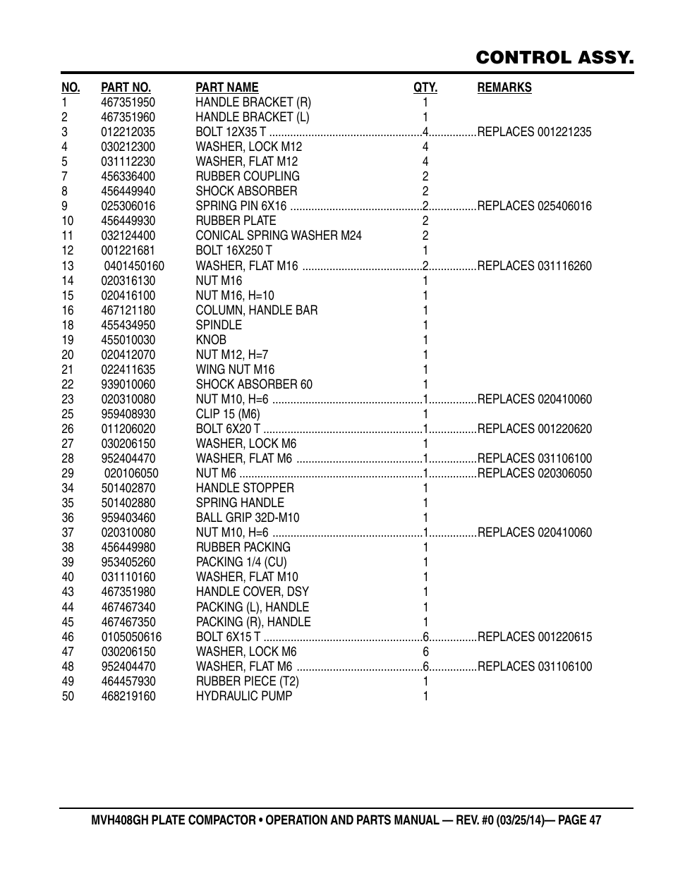 Control assy | Multiquip MVH408GH User Manual | Page 47 / 86