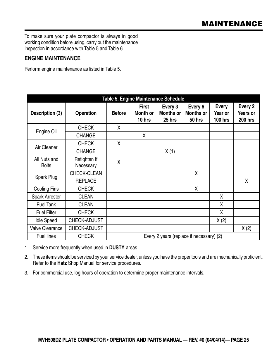 Maintenance | Multiquip MVH508DZ User Manual | Page 25 / 100
